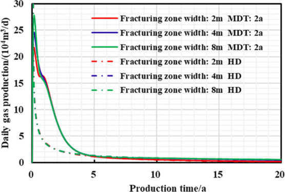 Figure 21