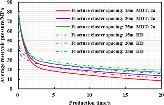 Figure 20