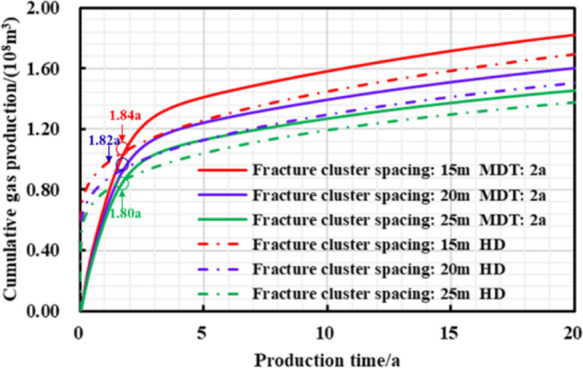 Figure 19