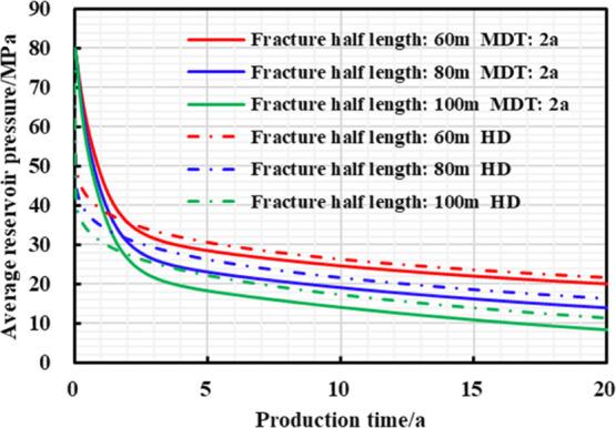 Figure 26