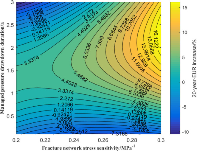 Figure 29