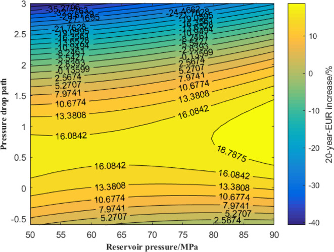 Figure 33