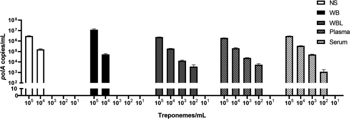 FIG 2