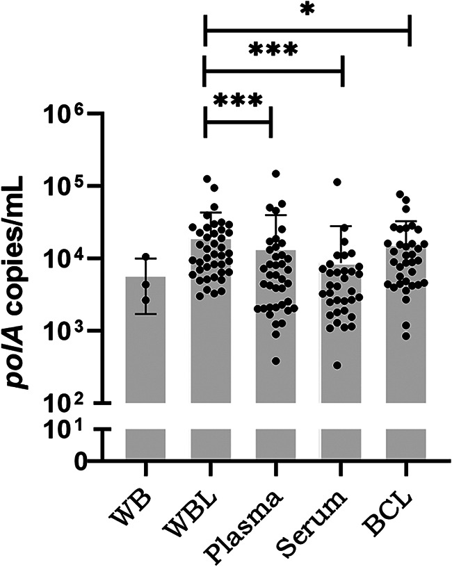 FIG 3