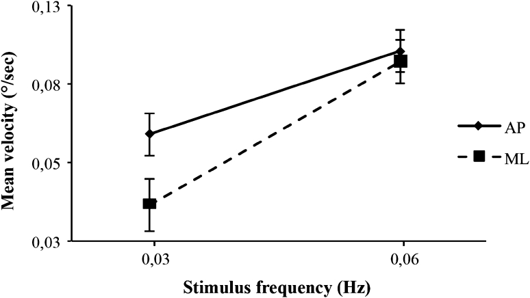 Fig. 6