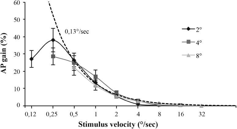 Fig. 3