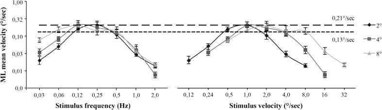 Fig. 5