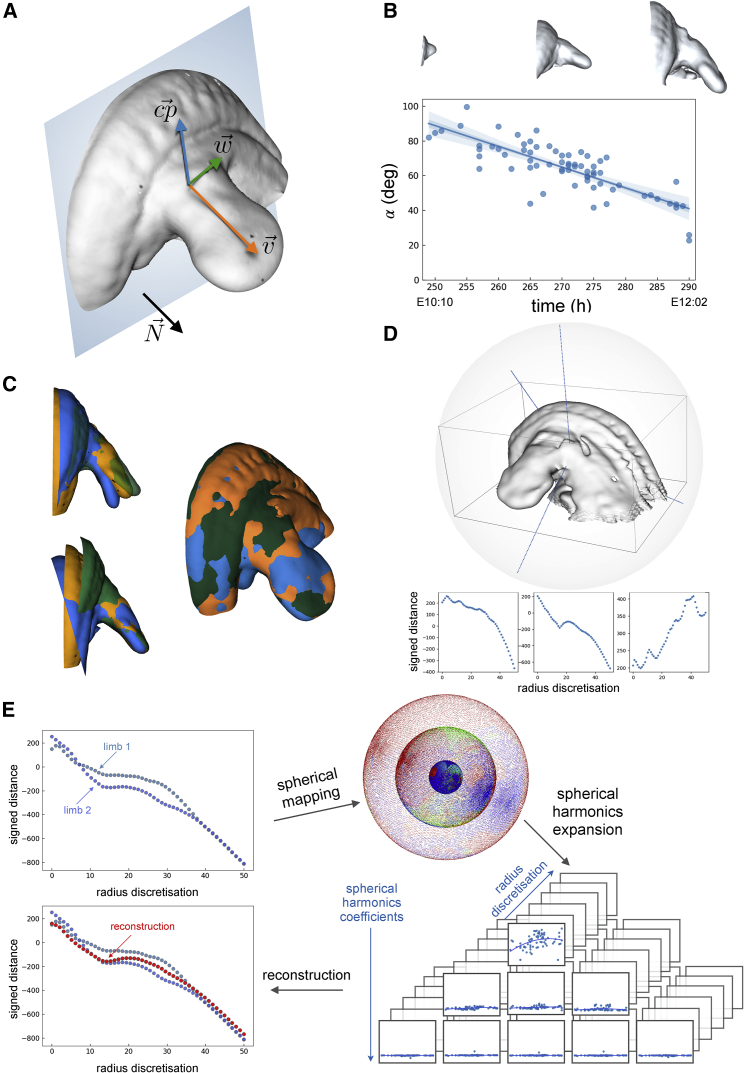 Figure 3