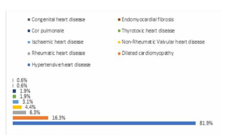 Figure. 1: