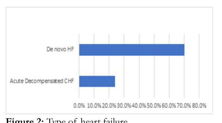 Figure. 2: