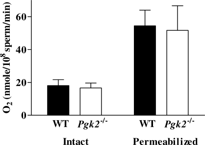 FIG. 8.