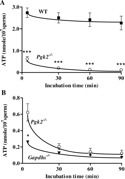 FIG. 7.