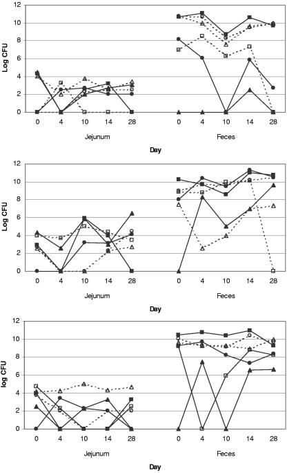 FIG. 3.