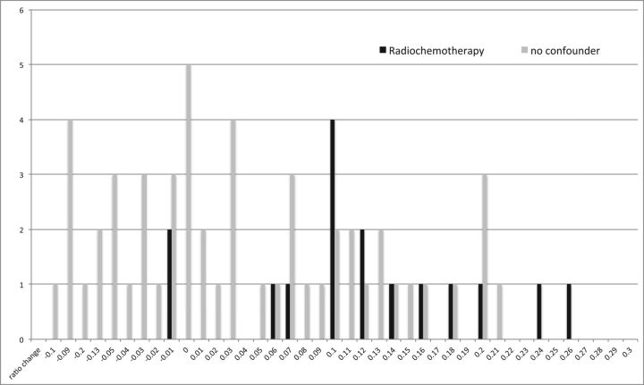 Fig 4.