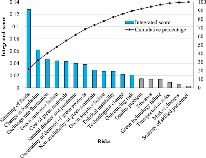 Fig 2: