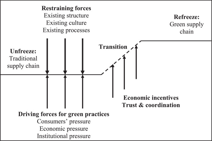 Fig 4: