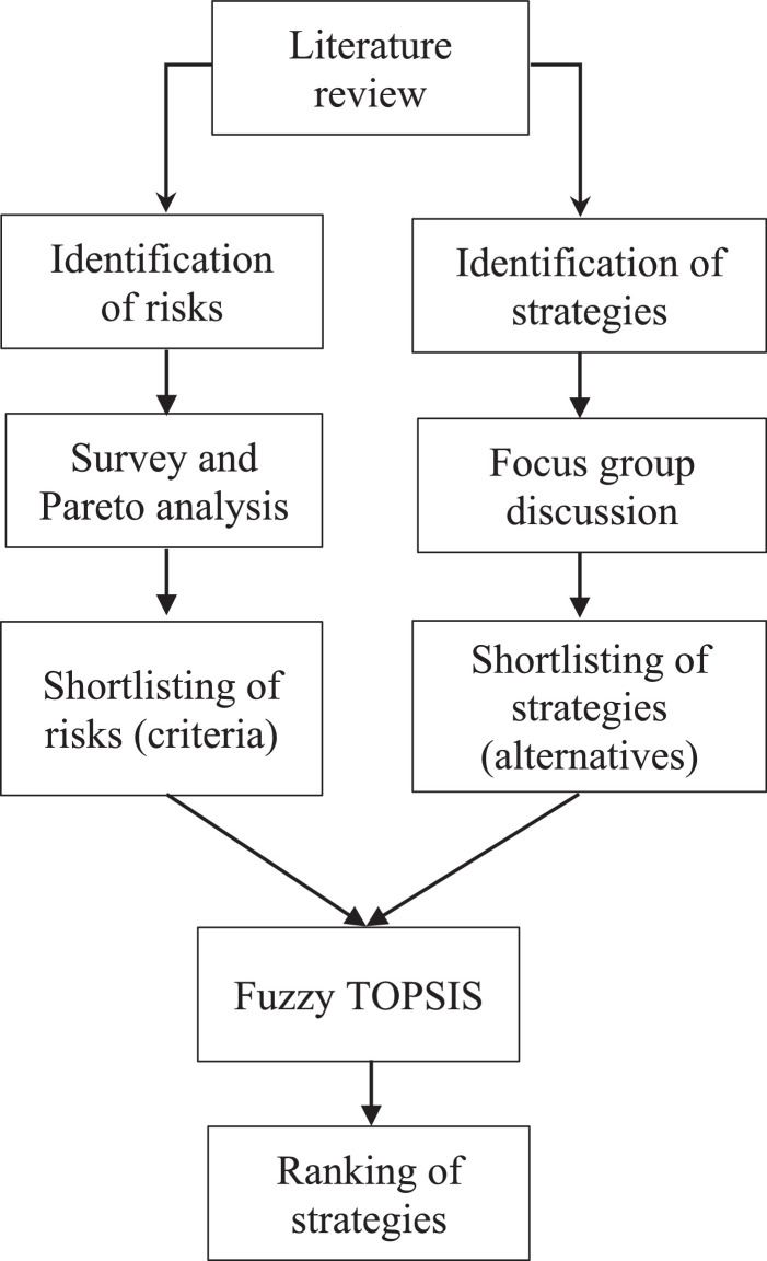 Fig. 1: