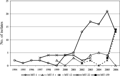 FIG. 2.