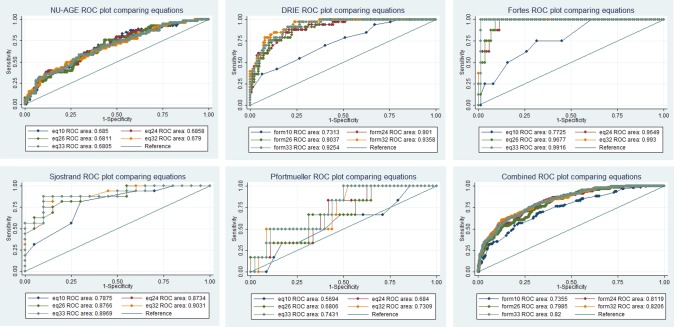 Figure 2