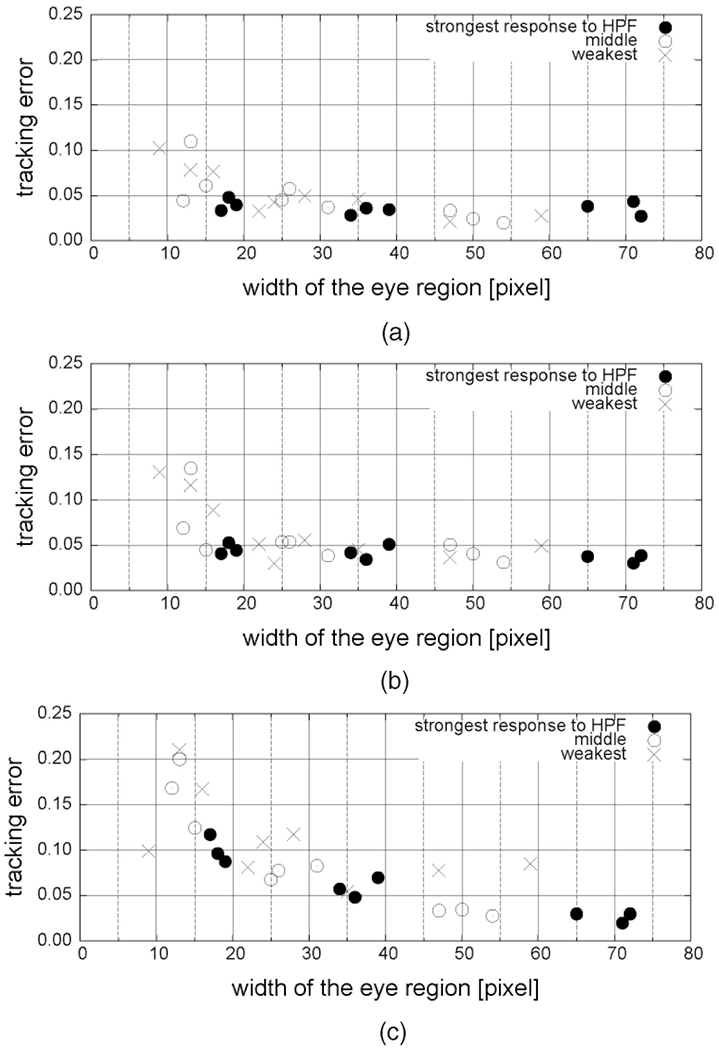 Fig. 10.