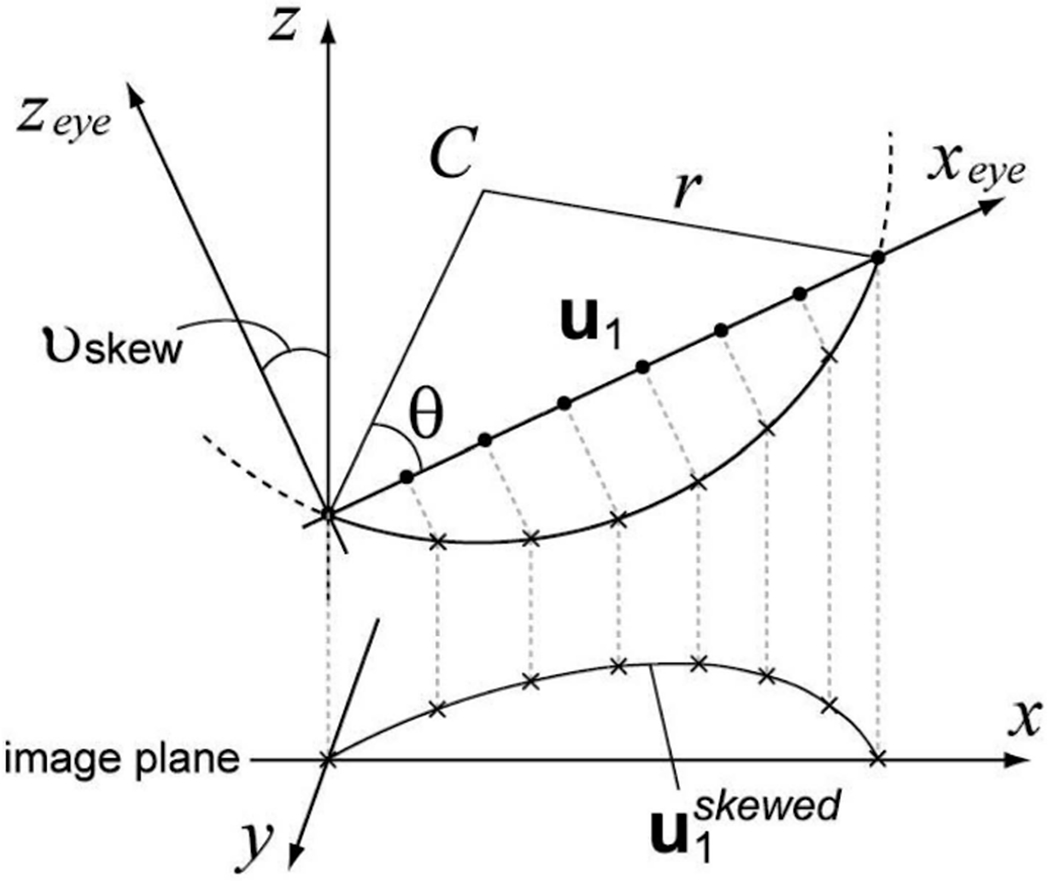 Fig. 4.