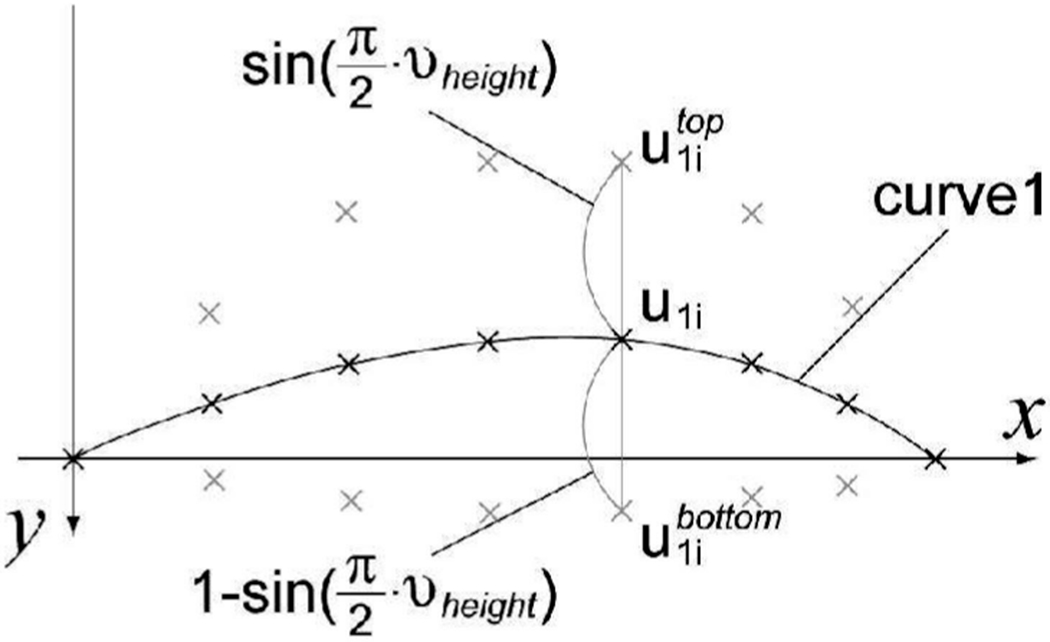 Fig. 3.