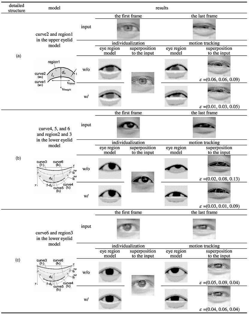 graphic file with name nihms-1681974-t0027.jpg