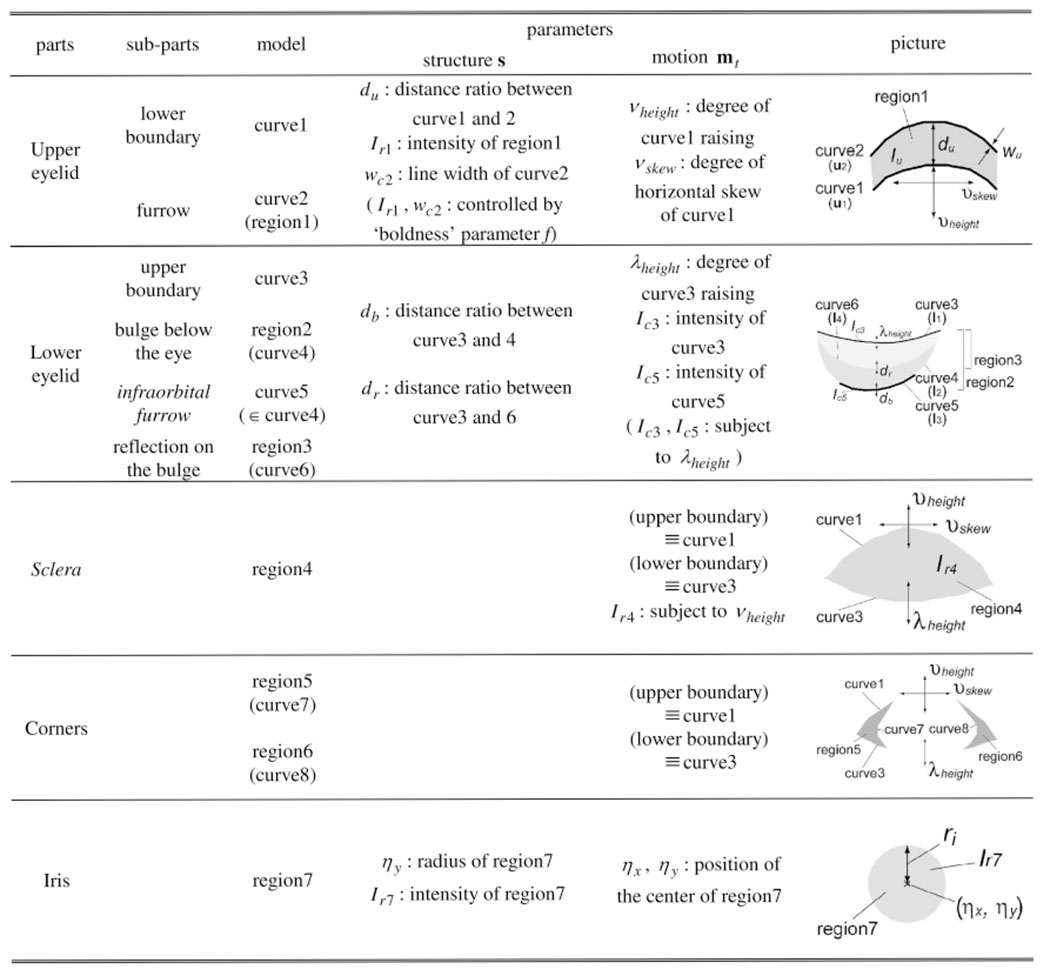 graphic file with name nihms-1681974-t0018.jpg