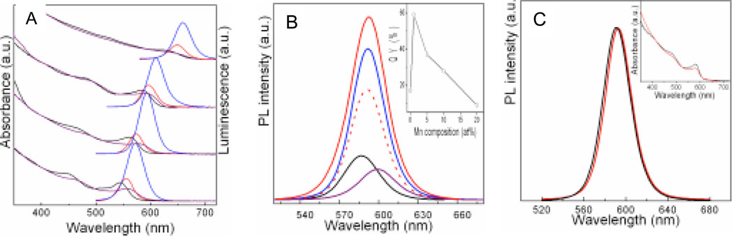 Fig. 4