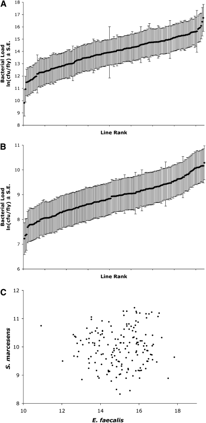 Figure 1.—