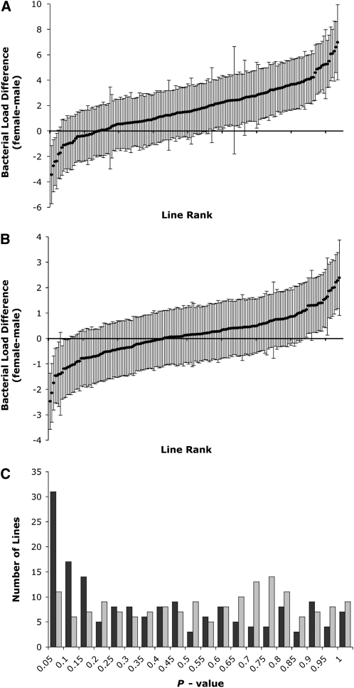 Figure 2.—