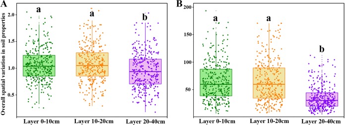 FIG 1