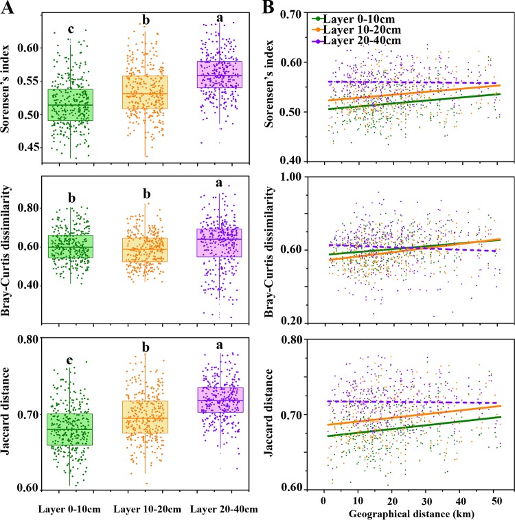 FIG 3