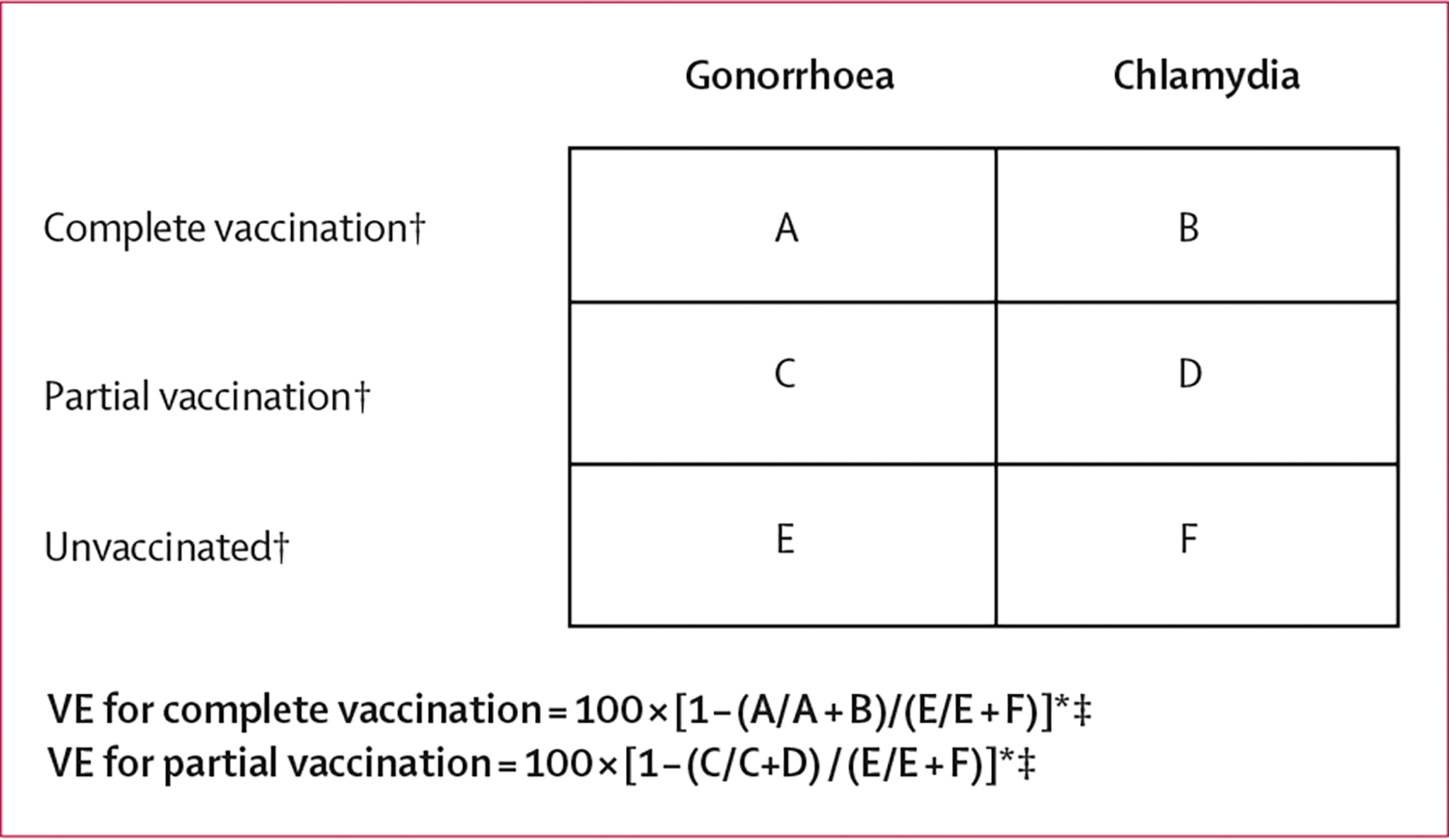 Figure 3: