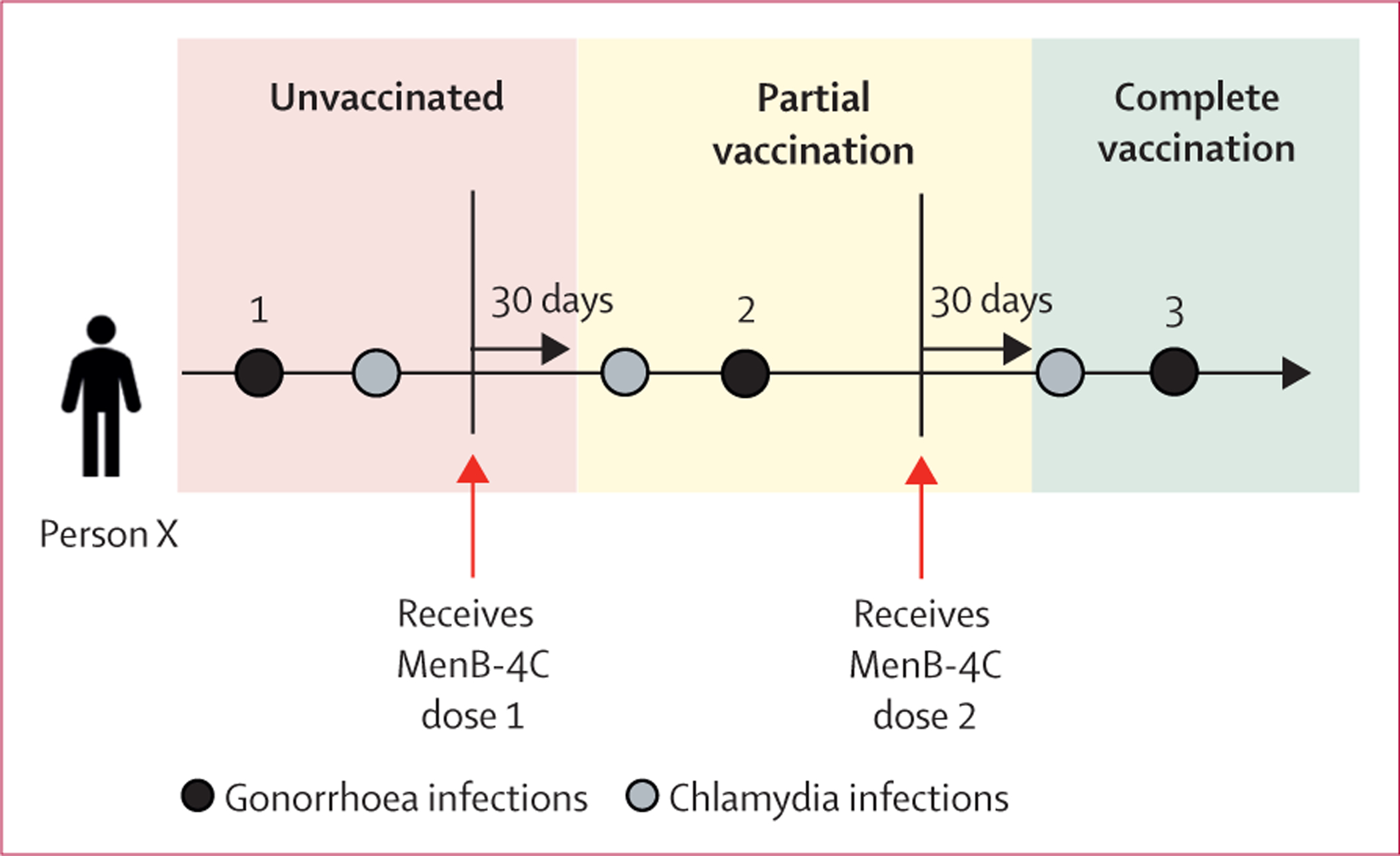 Figure 2: