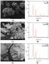 Figure 16
