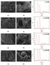 Figure 19