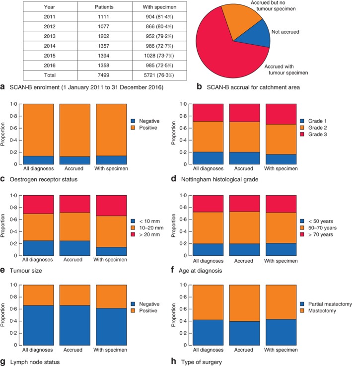 BJS-10741-FIG-0002-c