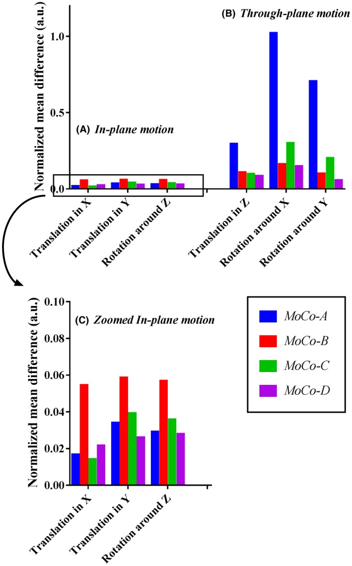 Figure 4