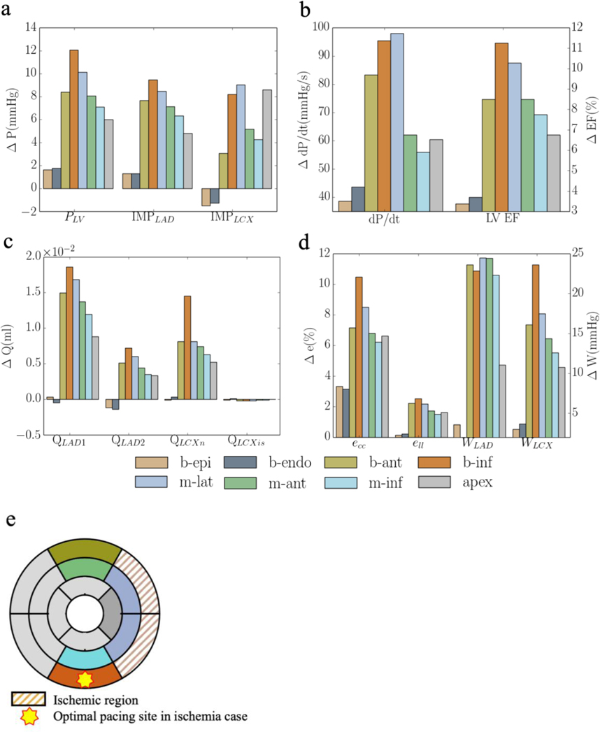 Figure E2: