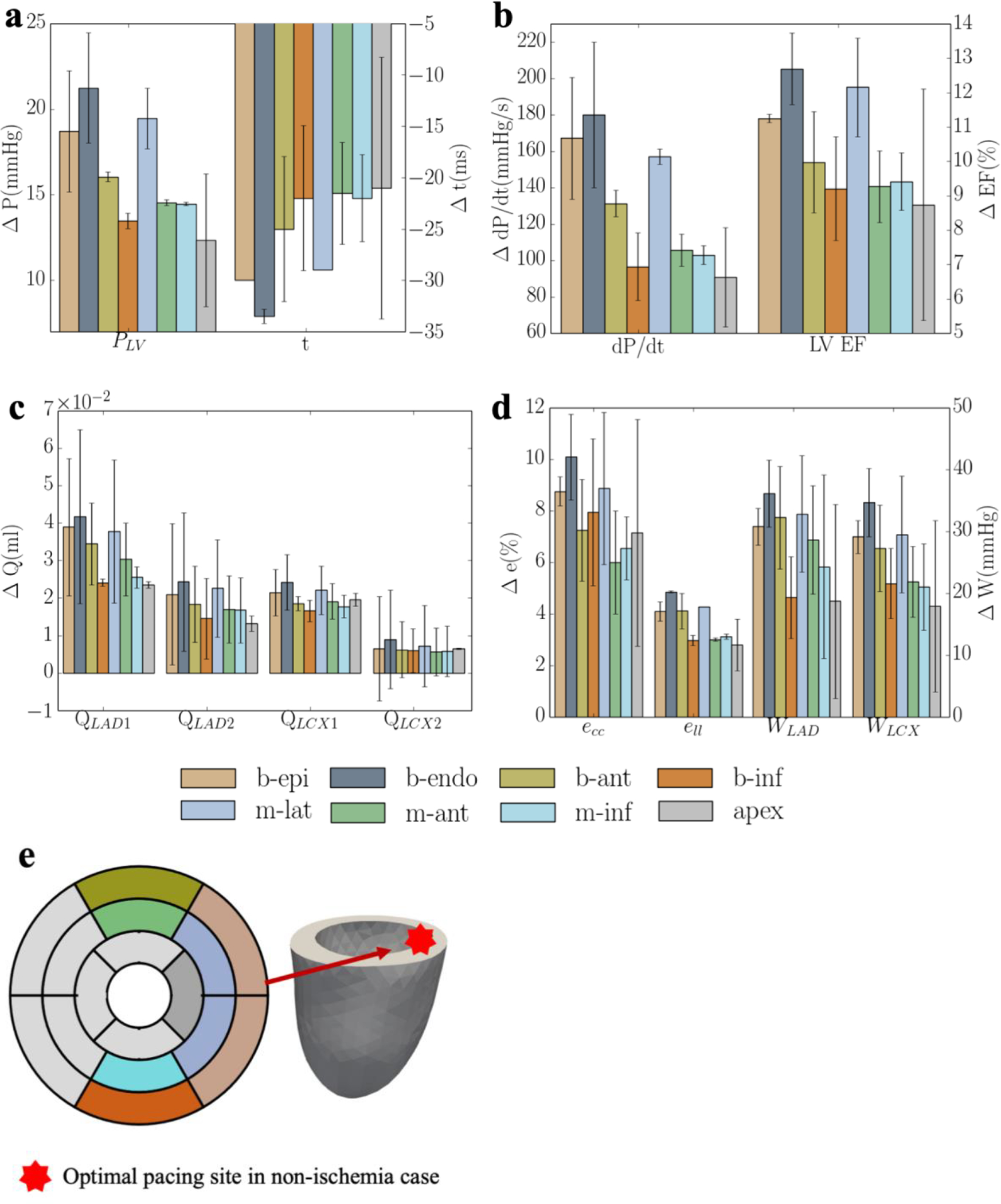 Figure 3: