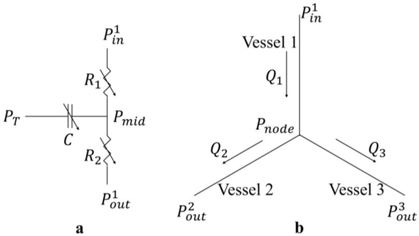 Figure B1: