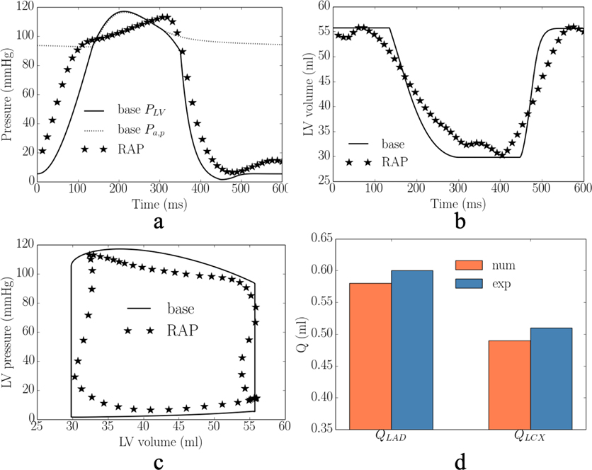 Figure D1: