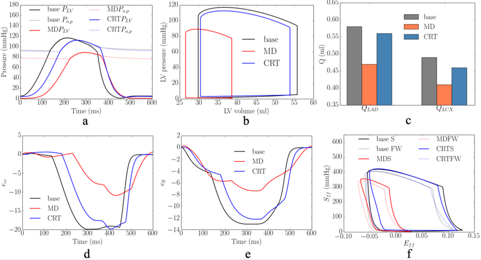 Figure D3: