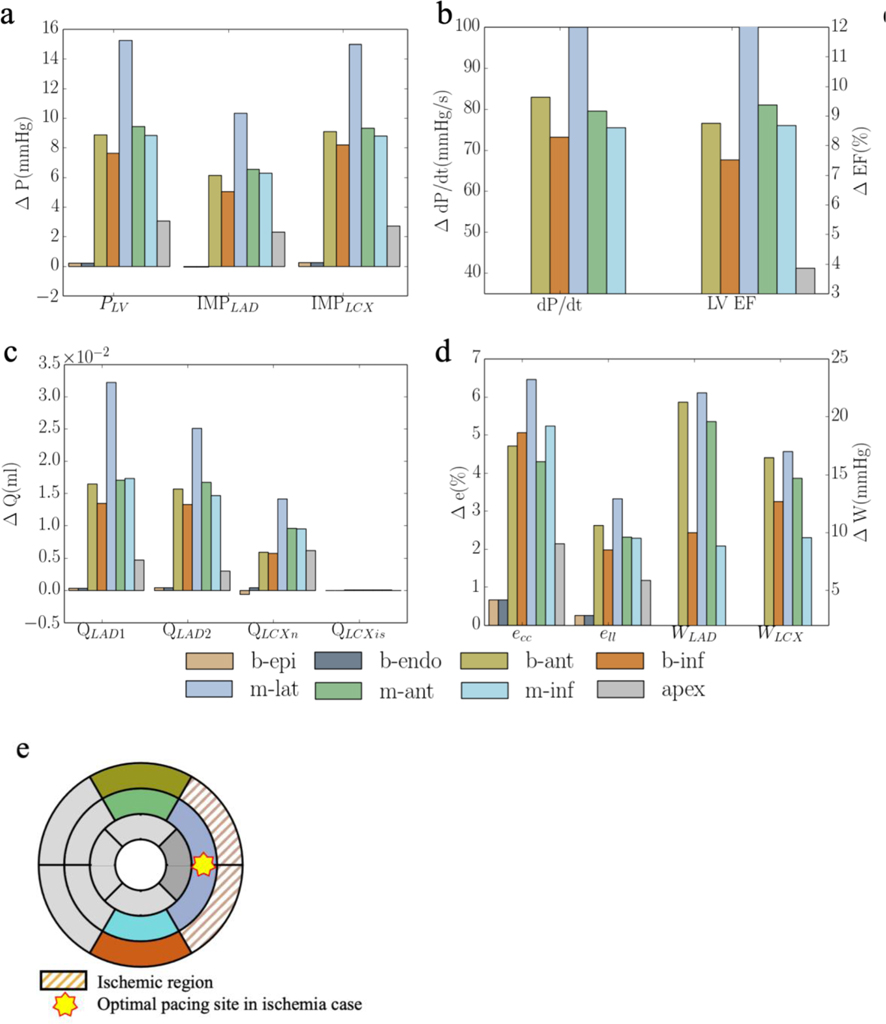 Figure D5: