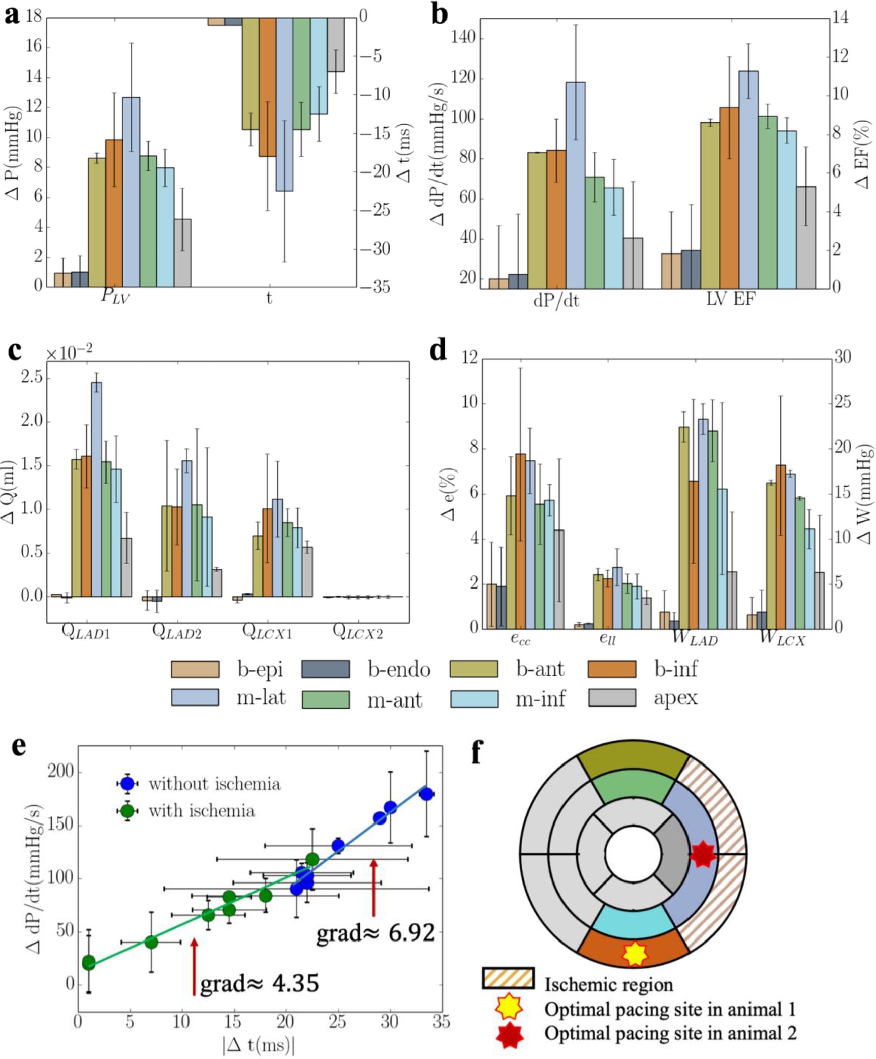 Figure 6: