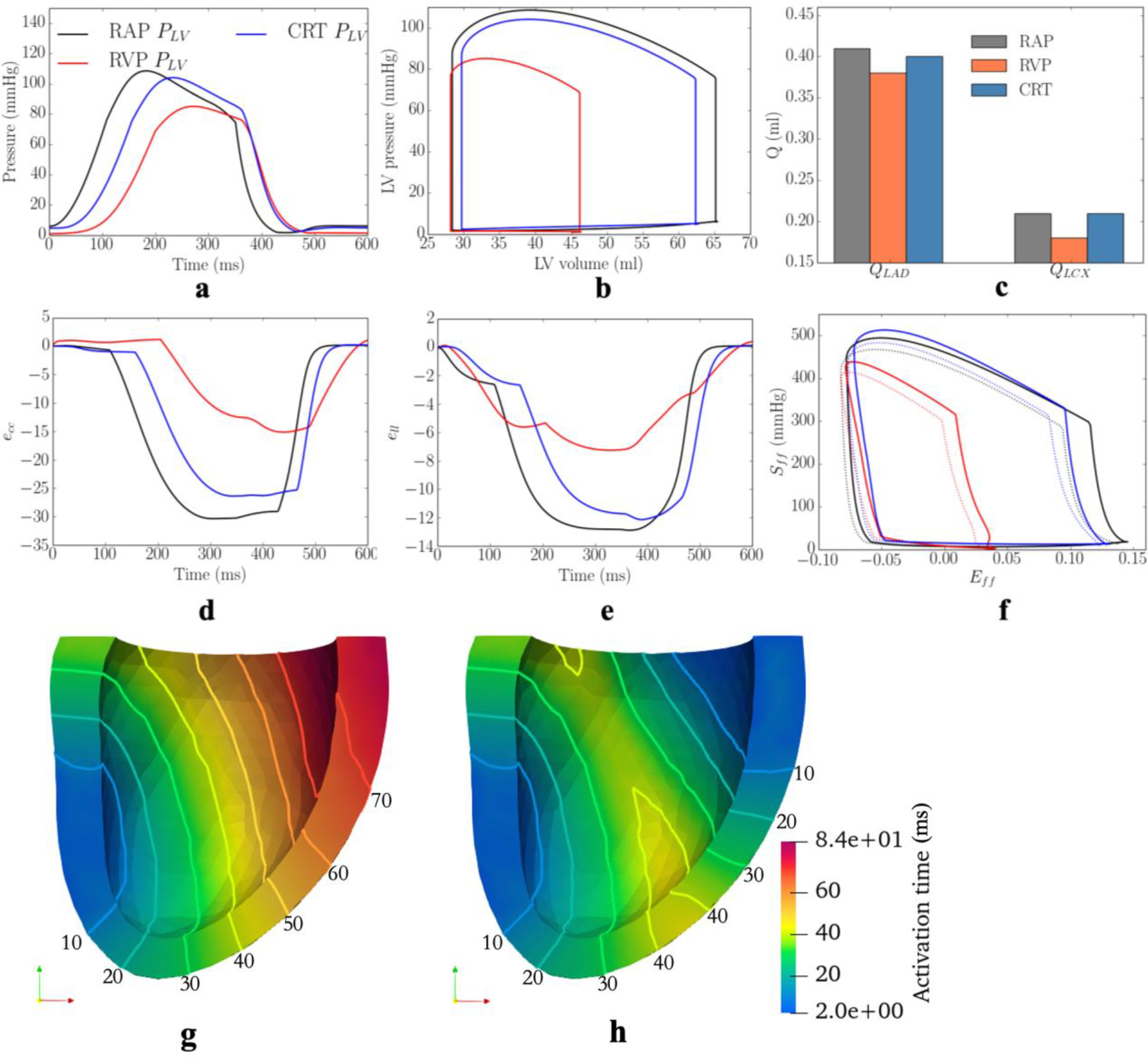 Figure 4: