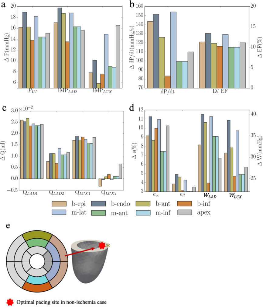 Figure E1: