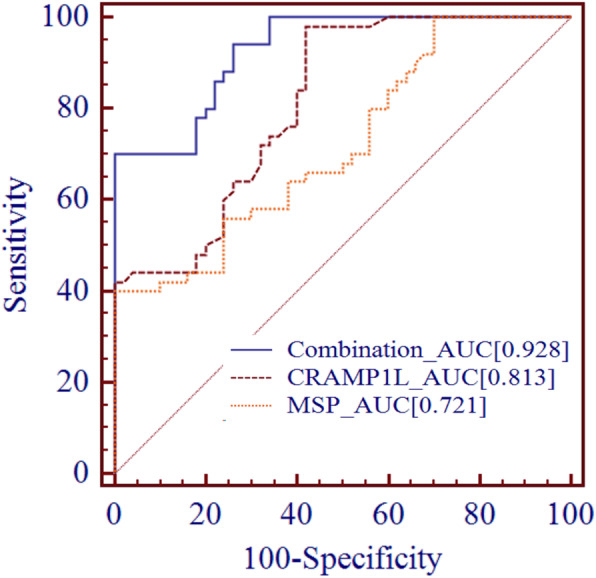 Fig. 11