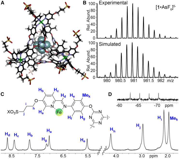 Figure 2